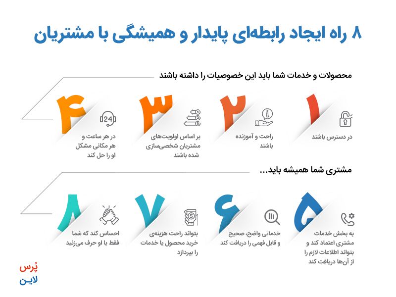 رضایت مشتری