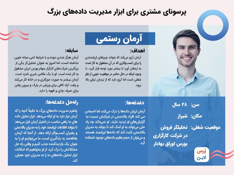 پرسونای مشتری B2B