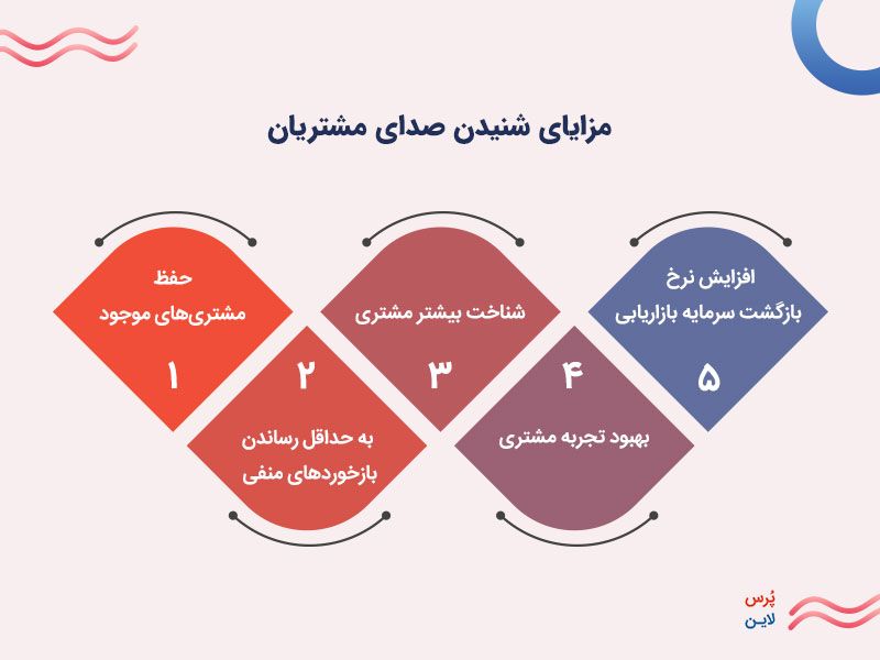 مزایای صدای مشتری