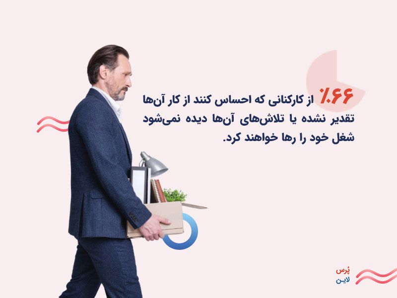 بازخورد عملکرد کارکنان