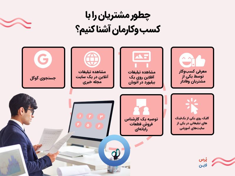 نقشه سفر مشتری
