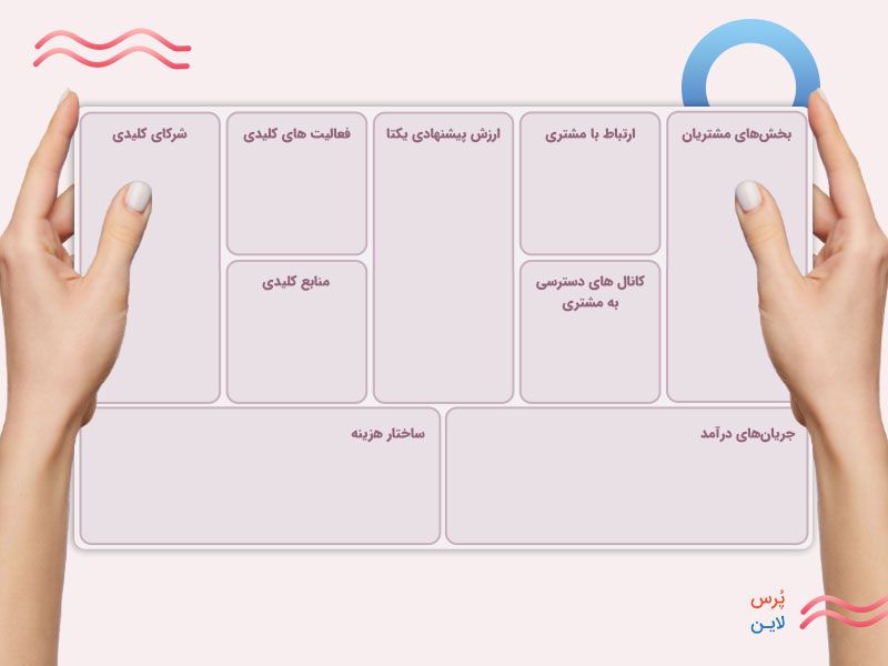 بوم کسب و کار