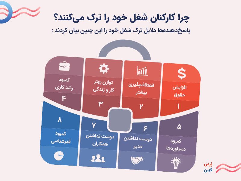 علت ترک شغل کارکنان