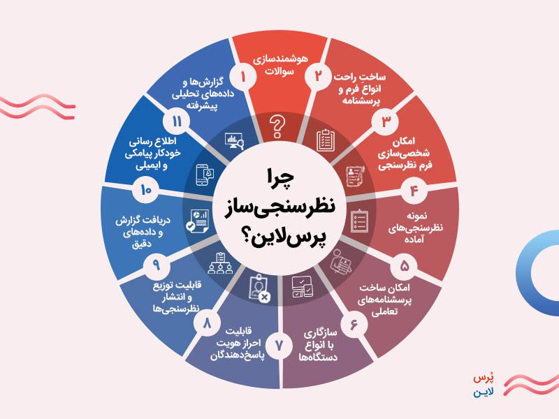 مزایای پرس لاین