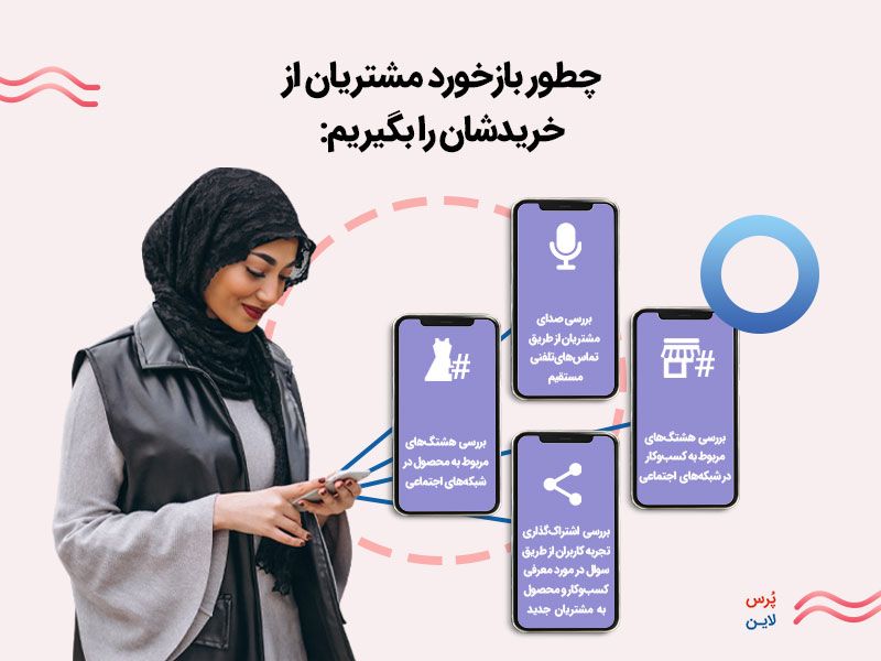 بازخورد مشتری