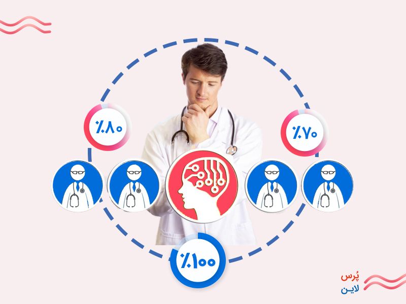 فرم ارزیابی عملکرد کارکنان بیمارستان