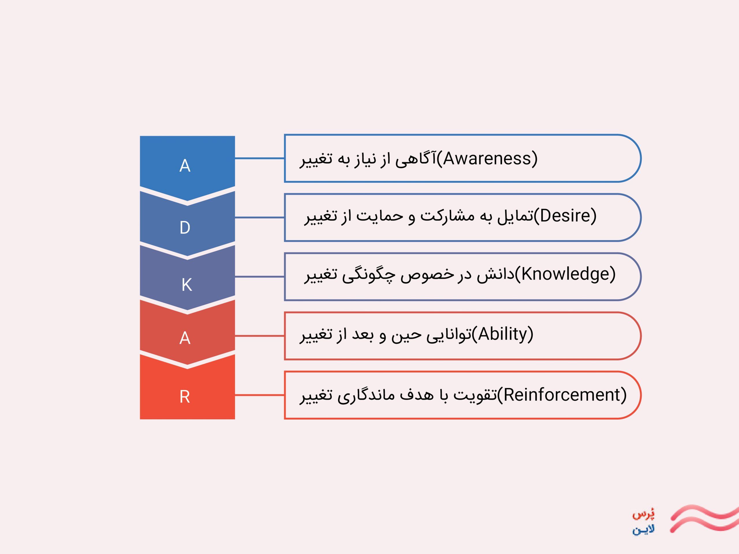 مدل ادکار