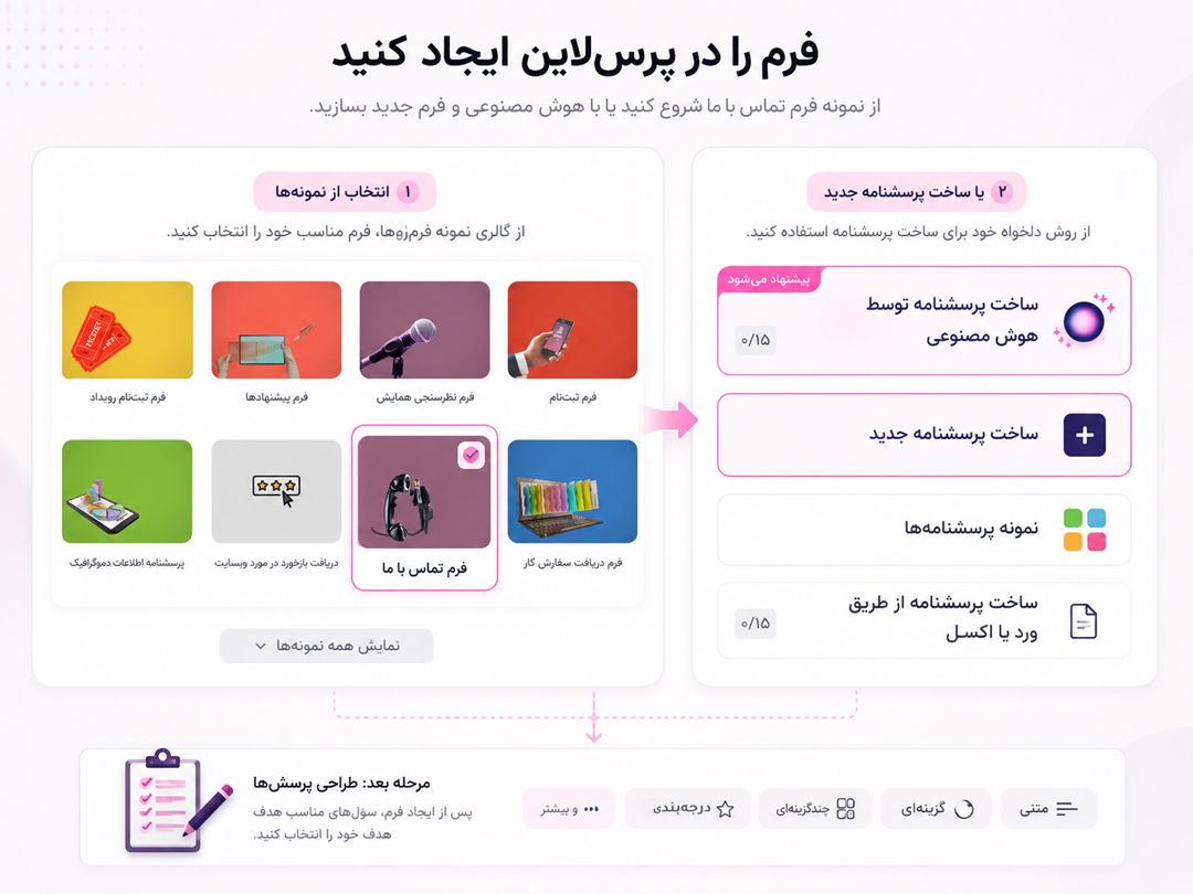 ساخت فرم تماس با ما در پرس لاین