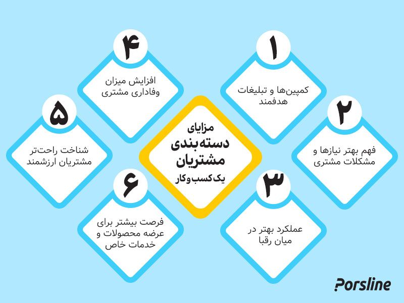 مزایای سگمنتیشن