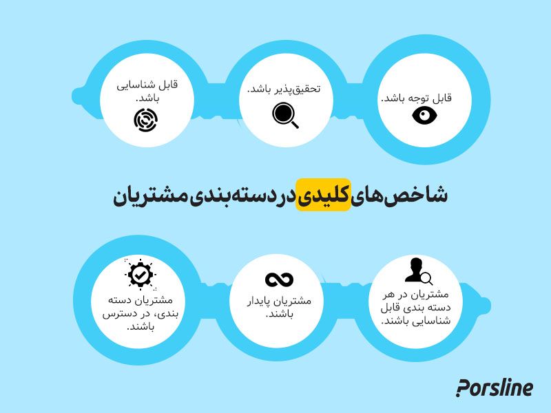 شاخص های سگمنتیشن مشتری