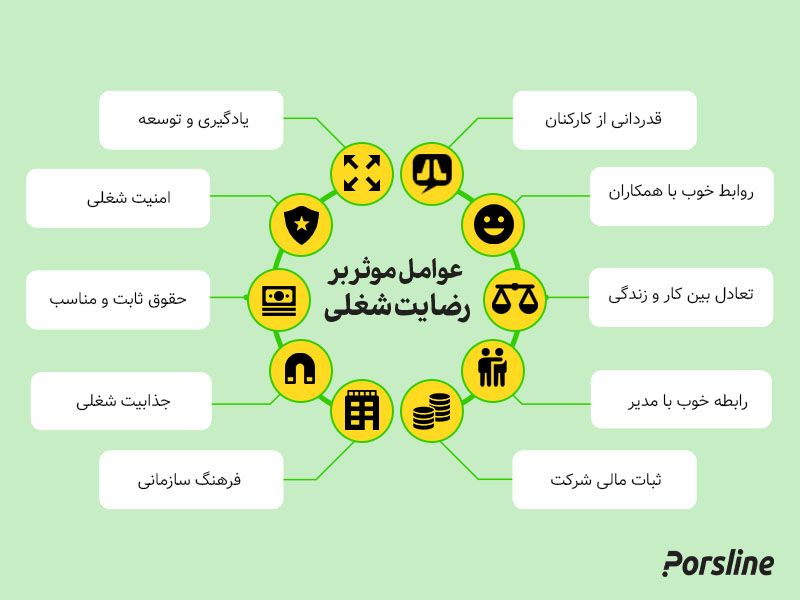عوامل موثر بر رضایت شغلی