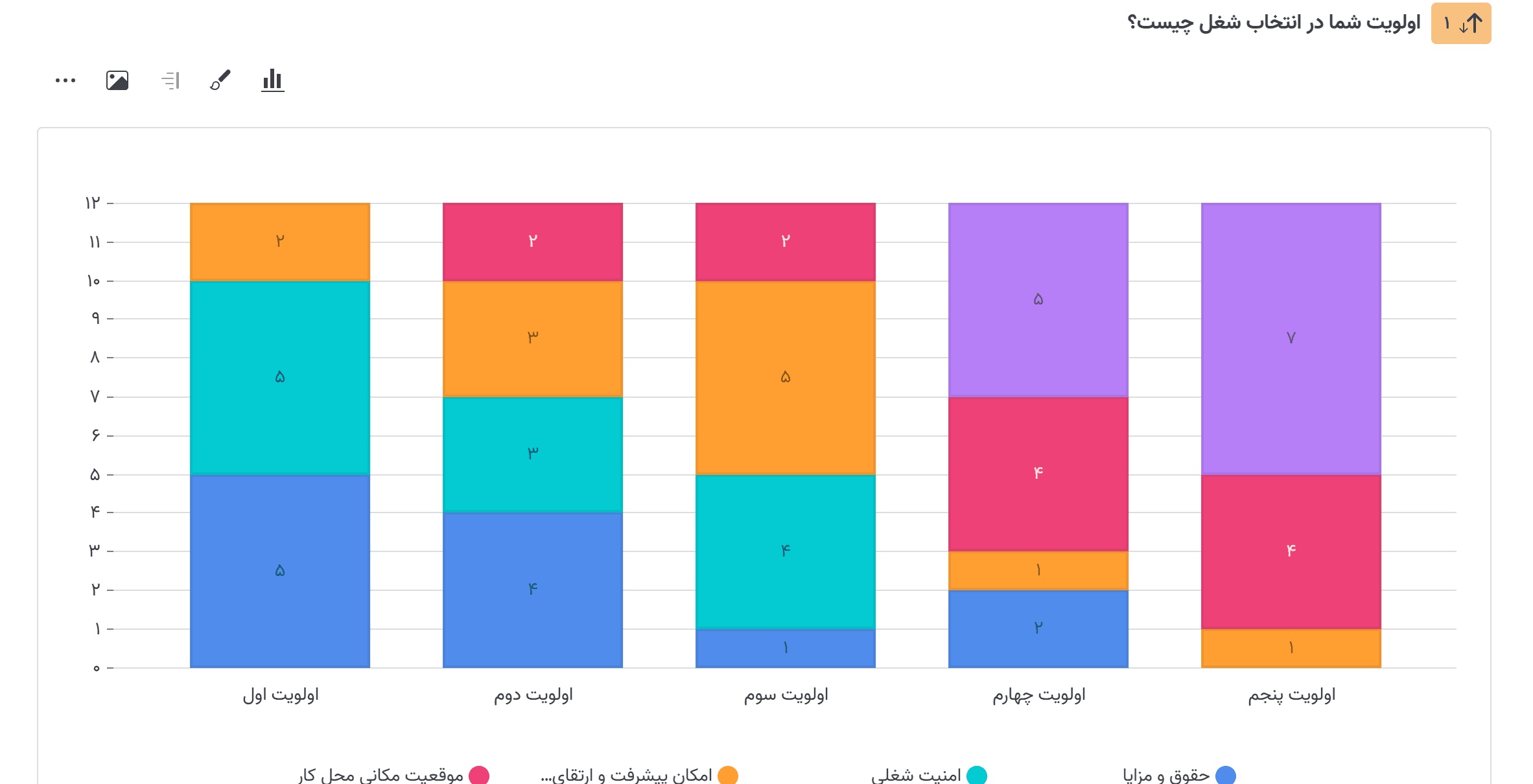 سوال اولویت دهی 6.png