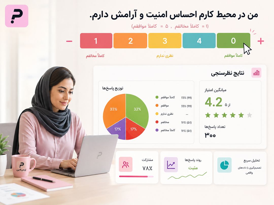 تحلیل نتایج پرسشنامه طیف لیکرت - پرس لاین